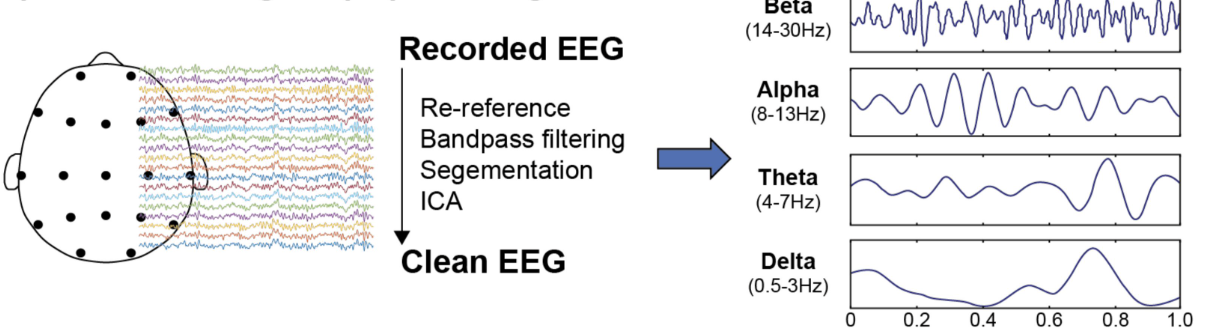 EEG-ADHD Classification Project