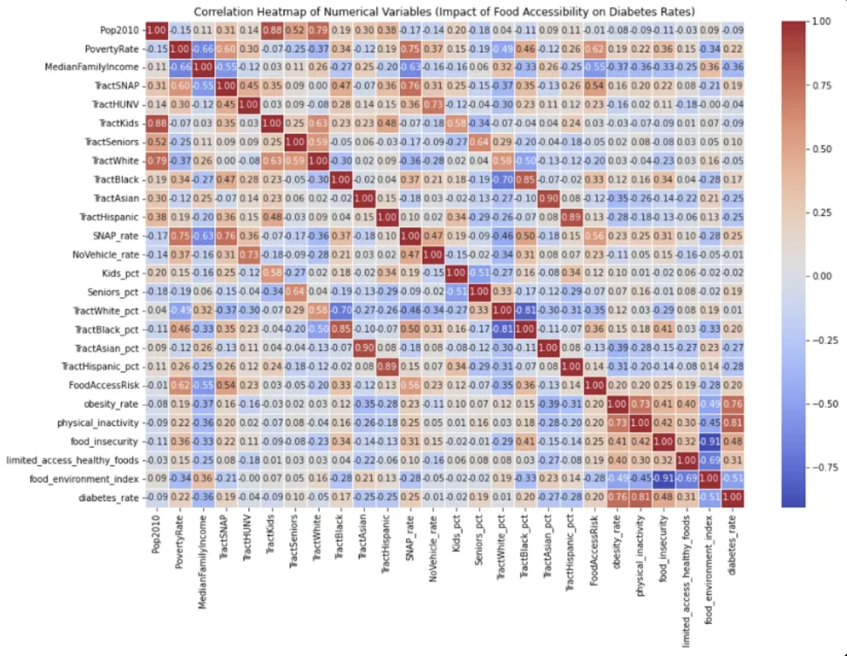 Correlation Heatmap of Health and Socioeconomic Factors